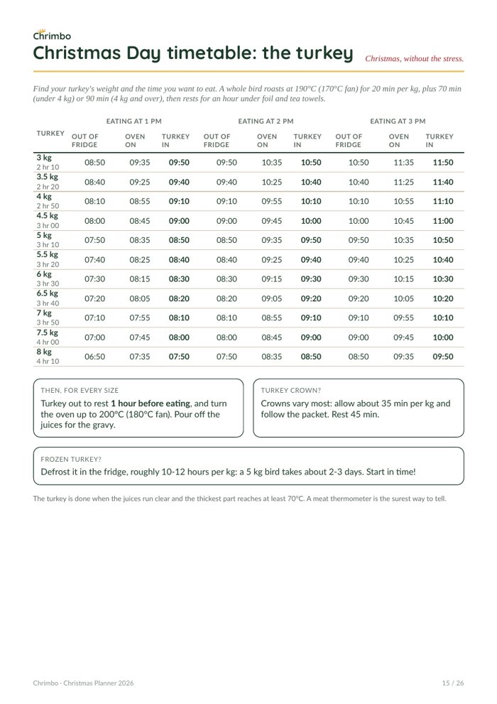 Turkey timetable page